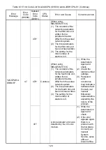 Preview for 150 page of Mitsubishi MELSEC-A A1SCPUC24-R2 User Manual