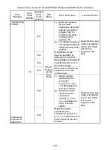 Preview for 151 page of Mitsubishi MELSEC-A A1SCPUC24-R2 User Manual