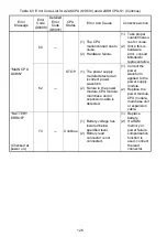 Preview for 154 page of Mitsubishi MELSEC-A A1SCPUC24-R2 User Manual