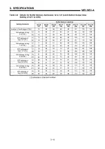 Предварительный просмотр 20 страницы Mitsubishi MELSEC-A A1SD61 User Manual