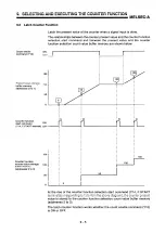 Предварительный просмотр 65 страницы Mitsubishi MELSEC-A A1SD61 User Manual