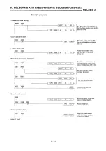 Предварительный просмотр 74 страницы Mitsubishi MELSEC-A A1SD61 User Manual