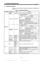 Предварительный просмотр 11 страницы Mitsubishi MELSEC-A A1SD71-S2 User Manual