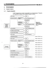 Предварительный просмотр 93 страницы Mitsubishi MELSEC-A A1SD71-S2 User Manual