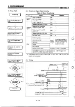 Предварительный просмотр 108 страницы Mitsubishi MELSEC-A A1SD71-S2 User Manual