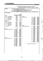 Предварительный просмотр 110 страницы Mitsubishi MELSEC-A A1SD71-S2 User Manual