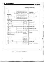 Предварительный просмотр 114 страницы Mitsubishi MELSEC-A A1SD71-S2 User Manual