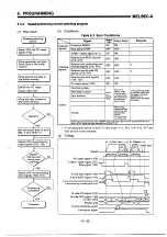 Предварительный просмотр 115 страницы Mitsubishi MELSEC-A A1SD71-S2 User Manual