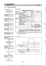 Предварительный просмотр 118 страницы Mitsubishi MELSEC-A A1SD71-S2 User Manual