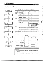 Предварительный просмотр 120 страницы Mitsubishi MELSEC-A A1SD71-S2 User Manual