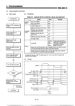 Предварительный просмотр 123 страницы Mitsubishi MELSEC-A A1SD71-S2 User Manual