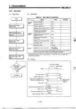 Предварительный просмотр 126 страницы Mitsubishi MELSEC-A A1SD71-S2 User Manual