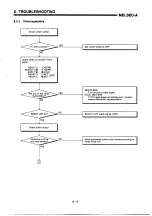 Предварительный просмотр 147 страницы Mitsubishi MELSEC-A A1SD71-S2 User Manual