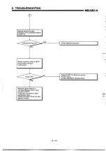 Предварительный просмотр 148 страницы Mitsubishi MELSEC-A A1SD71-S2 User Manual