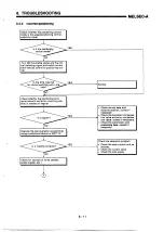 Предварительный просмотр 149 страницы Mitsubishi MELSEC-A A1SD71-S2 User Manual