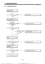 Предварительный просмотр 151 страницы Mitsubishi MELSEC-A A1SD71-S2 User Manual