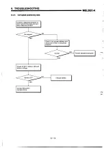 Предварительный просмотр 152 страницы Mitsubishi MELSEC-A A1SD71-S2 User Manual