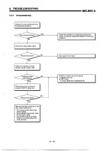 Предварительный просмотр 153 страницы Mitsubishi MELSEC-A A1SD71-S2 User Manual