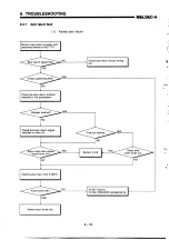 Предварительный просмотр 154 страницы Mitsubishi MELSEC-A A1SD71-S2 User Manual