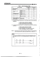 Предварительный просмотр 162 страницы Mitsubishi MELSEC-A A1SD71-S2 User Manual