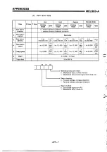 Предварительный просмотр 166 страницы Mitsubishi MELSEC-A A1SD71-S2 User Manual