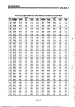 Предварительный просмотр 182 страницы Mitsubishi MELSEC-A A1SD71-S2 User Manual