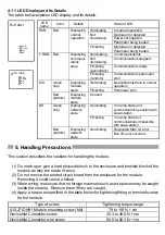 Предварительный просмотр 12 страницы Mitsubishi MELSEC-A A1SJ71DN91 User Manual