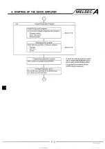 Preview for 18 page of Mitsubishi MELSEC-A A6MD Operating Manual