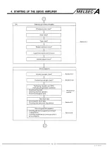 Preview for 19 page of Mitsubishi MELSEC-A A6MD Operating Manual