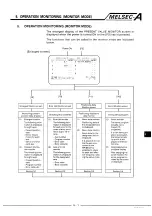 Preview for 21 page of Mitsubishi MELSEC-A A6MD Operating Manual