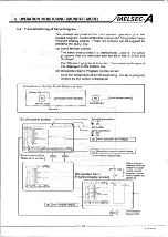 Preview for 30 page of Mitsubishi MELSEC-A A6MD Operating Manual