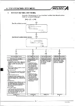 Preview for 34 page of Mitsubishi MELSEC-A A6MD Operating Manual