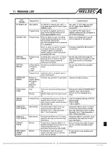 Preview for 141 page of Mitsubishi MELSEC-A A6MD Operating Manual