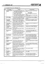 Preview for 144 page of Mitsubishi MELSEC-A A6MD Operating Manual