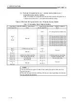 Предварительный просмотр 30 страницы Mitsubishi MELSEC-A AJ65VBTCU-68DAVN User Manual