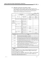 Preview for 46 page of Mitsubishi MELSEC-A AJ65VBTCU-68DAVN User Manual