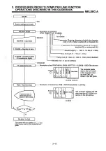 Предварительный просмотр 27 страницы Mitsubishi Melsec A series Manual Book