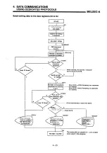 Предварительный просмотр 52 страницы Mitsubishi Melsec A series Manual Book