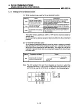 Предварительный просмотр 57 страницы Mitsubishi Melsec A series Manual Book