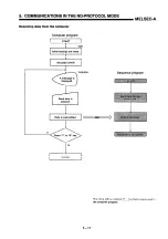 Предварительный просмотр 80 страницы Mitsubishi Melsec A series Manual Book