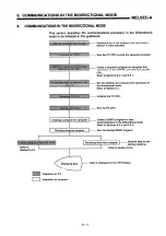 Предварительный просмотр 84 страницы Mitsubishi Melsec A series Manual Book