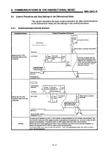 Предварительный просмотр 87 страницы Mitsubishi Melsec A series Manual Book