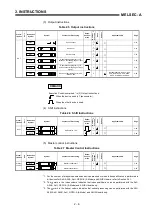 Предварительный просмотр 22 страницы Mitsubishi MELSEC-A series Programming Manual