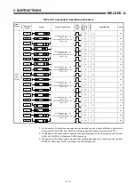 Предварительный просмотр 25 страницы Mitsubishi MELSEC-A series Programming Manual