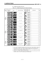 Предварительный просмотр 26 страницы Mitsubishi MELSEC-A series Programming Manual