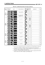 Предварительный просмотр 27 страницы Mitsubishi MELSEC-A series Programming Manual