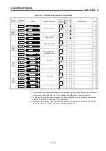 Предварительный просмотр 28 страницы Mitsubishi MELSEC-A series Programming Manual