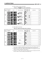 Предварительный просмотр 29 страницы Mitsubishi MELSEC-A series Programming Manual