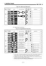 Предварительный просмотр 30 страницы Mitsubishi MELSEC-A series Programming Manual