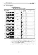 Предварительный просмотр 32 страницы Mitsubishi MELSEC-A series Programming Manual